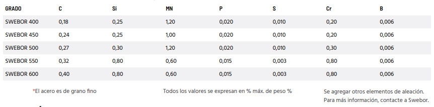 Composición Química